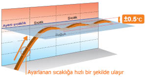 vrf-klimadalarda-konfor