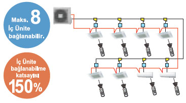 fujitsu vrf plus yüksek kapasite bağlantısı