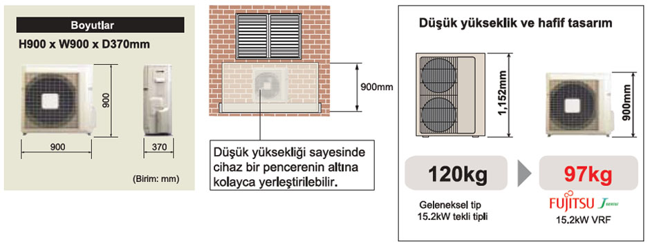 fujitsu vrf plus hafif ve kompakt tasarım