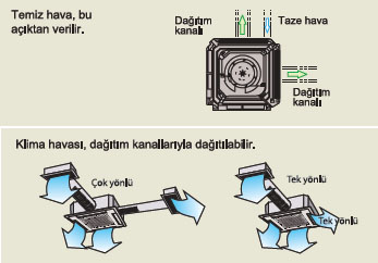 FUJITSU VRF J SERİSİ