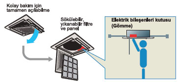 fujitsu vrf j serisi kolay bakım