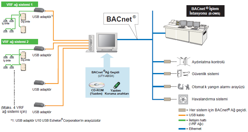 fujitsu-vrf-plus-kurulum-örneği