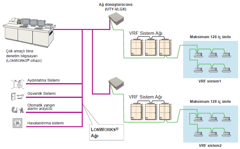 FUJITSU VRF PLUS