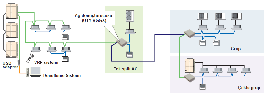 fujitsu vrf plus tekli split sistem