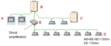 fujitsu vrf plus adaptör kurulum örneği