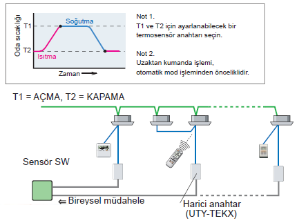 fujitsu vrf plus kurulum örneği