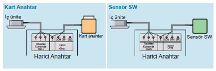 fujitsu vrf plus elektrik tesisatı