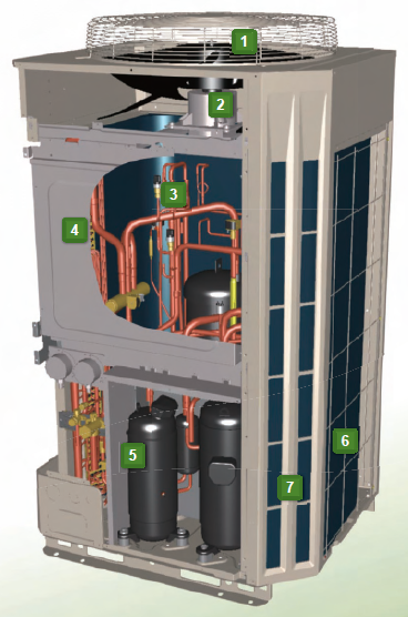 fujitsu vrf plus dış ünite