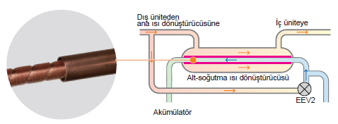 alt-soğutma-ısı-dönüştürücüsü