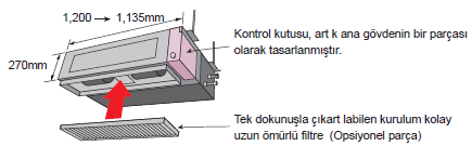 fujitsu vrf plus kanallı ince kompakt tasarım