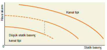 fujitsu vrf plus geniş basınç