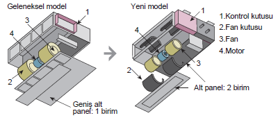 FUJITSU VRF PLUS