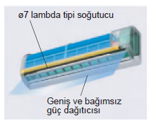 FUJITSU VRF PLUS