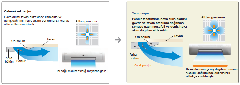 FUJITSU VRF PLUS