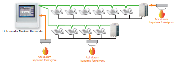 FUJITSU VRF PLUS