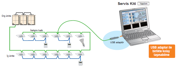 FUJITSU VRF PLUS