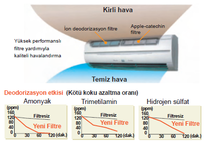 fujitsu vrf plus filtre özellikleri