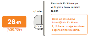 fujitsu vrf plus ses seviyesi