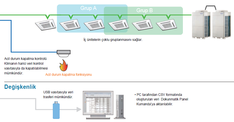 FUJITSU VRF PLUS