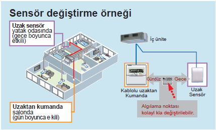 FUJITSU VRF PLUS