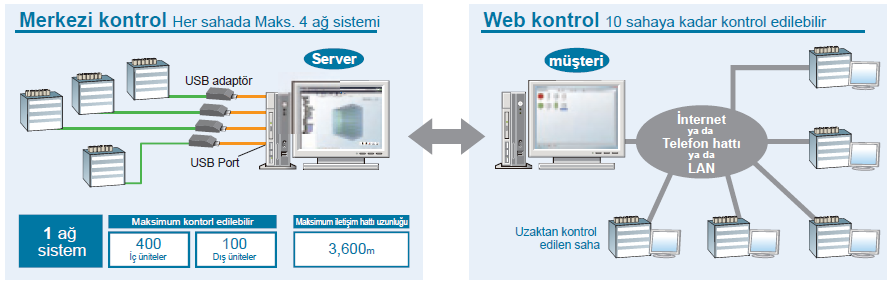 FUJITSU VRF PLUS