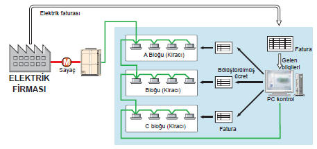 FUJITSU VRF PLUS