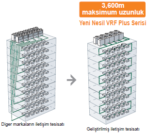 FUJITSU VRF PLUS