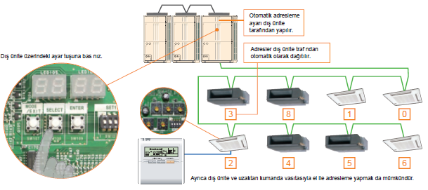 FUJITSU VRF PLUS