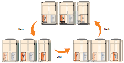 FUJITSU VRF PLUS