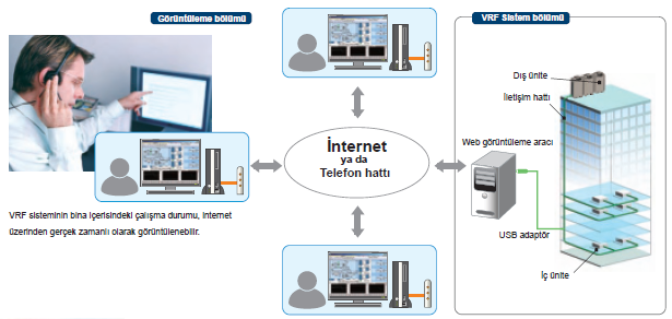 FUJITSU VRF PLUS