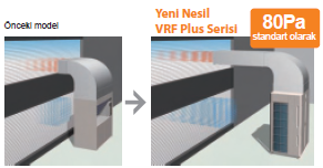 FUJITSU VRF PLUS TASARIMDA ÇOK YÖNLÜLÜK