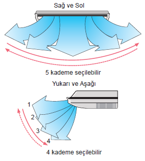 FUJITSU VRF PLUS