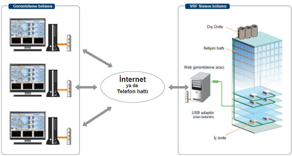 FUJITSU VRF PLUS