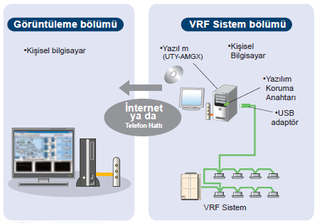 FUJITSU VRF PLUS