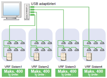 FUJITSU VRF PLUS