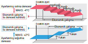 FUJITSU VRF PLUS YÜKSEK PERFORMANSLI ÇALIŞMA