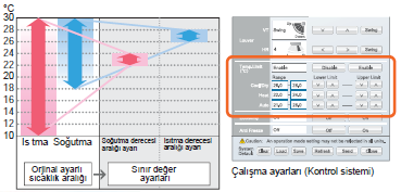 FUJITSU VRF PLUS YÜKSEK PERFORMANSLI ÇALIŞMA