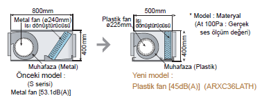 FUJITSU VRF PLUS