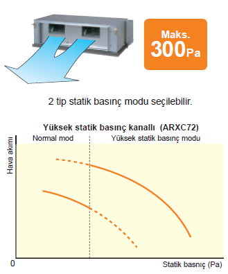 FUJITSU VRF PLUS